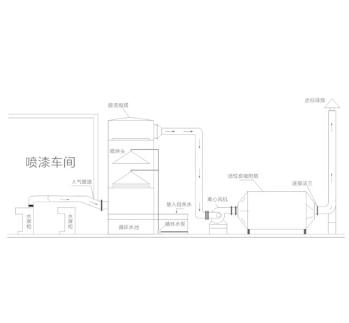 昆山湿式漆雾处理旋流板塔