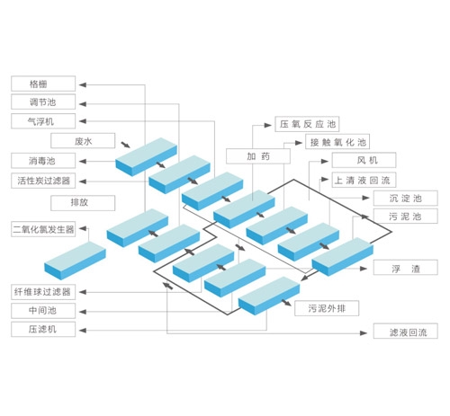 昆山印染废水处理技术系列