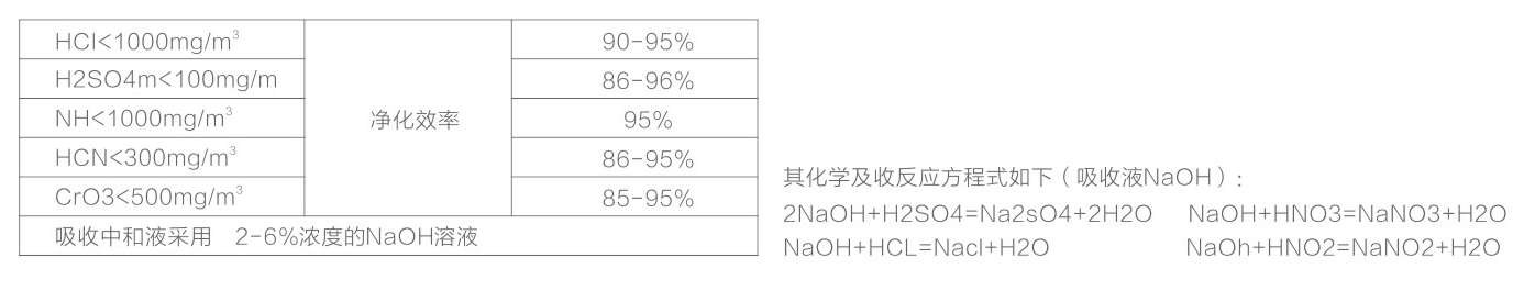 酸碱废气处理装置