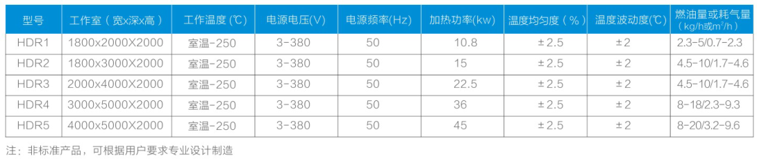 恒温烘干设备