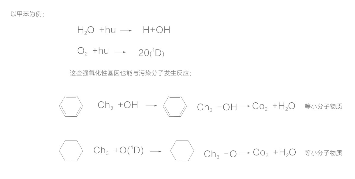 光氧催化装置