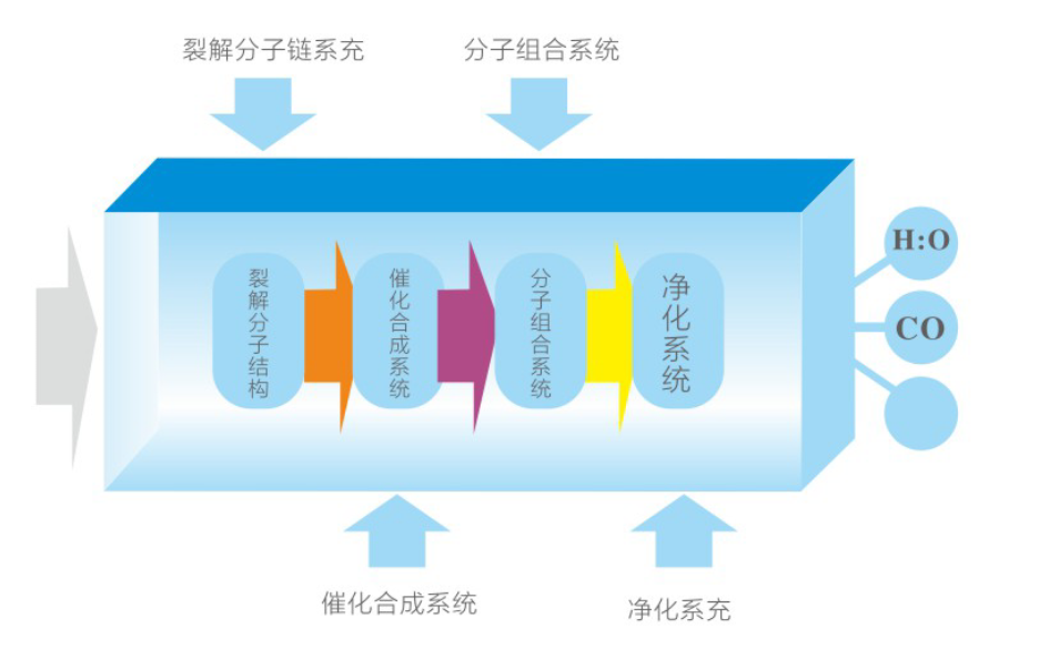 光氧催化装置